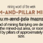 Room-and-pillar mining is a method of mining flat-lying ore deposits in which the mined-out area, or rooms, are separated by pillars of approximately the same size.